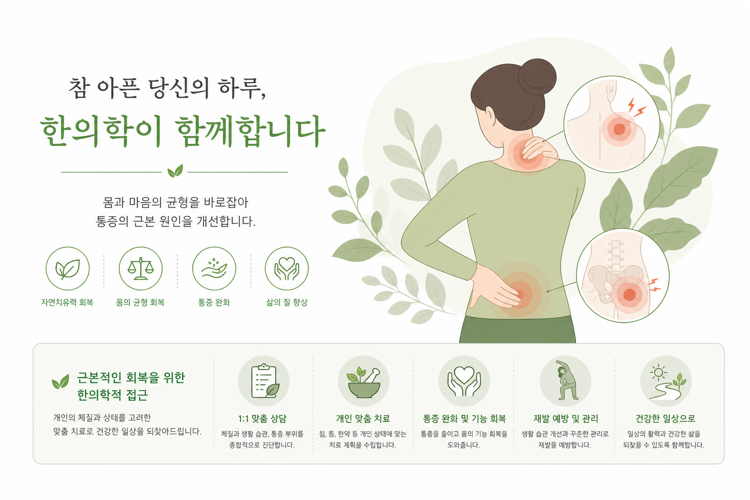 오십견 슬리퍼 스트레칭, 어깨 굳음증 회복에 도움이 되는 이유 통증 강도를 신호등 아이콘으로 표현한 인포그래픽 일러스트. 초록(0~3점, 괜찮음)·노랑(4~6점, 강도 낮추기)·빨강(7점 이상, 즉시 중단) 세 단계로 구분. 숫자와 아이콘이 함께 있는 친근한 디자인. 오십견 슬리퍼 스트레칭 이미지
