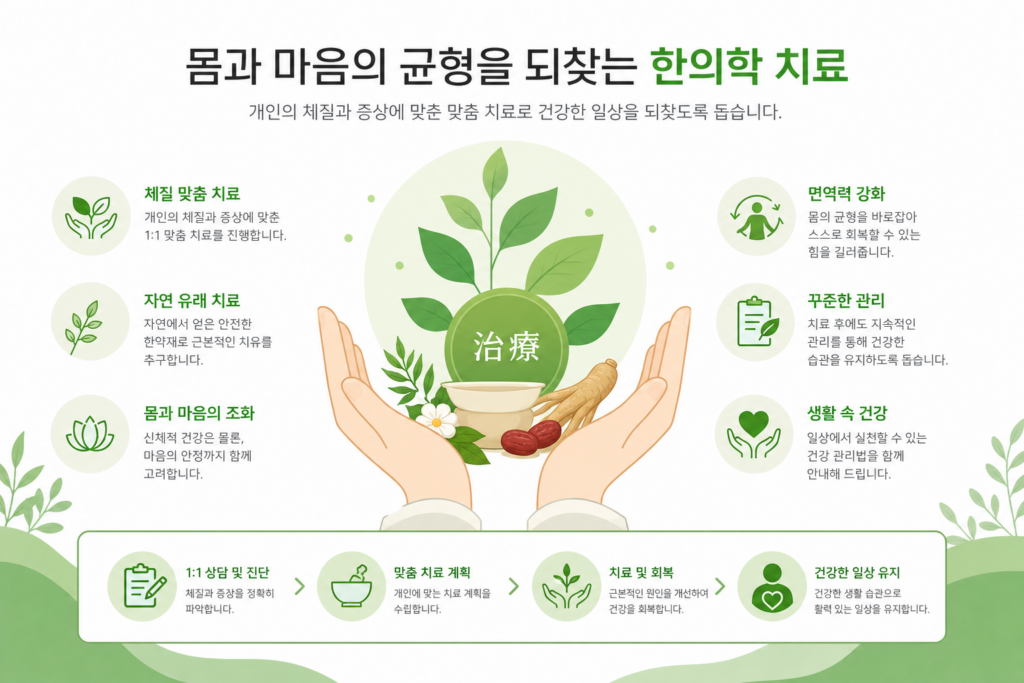 어린이 성장 치료, 왜 필요할까? 유전만이 키를 결정하지 않습니다 treatment medical 3