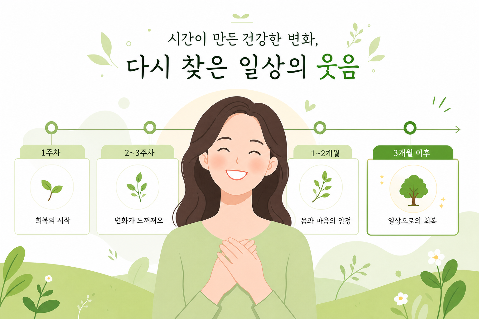 안면마비 한의원 치료, 스테로이드 이후가 중요한 이유 회복 후 밝게 웃는 얼굴과 시간 경과를 나타내는 캘린더/타임라인 느낌의 일러스트 안면마비 한의원 치료 이미지