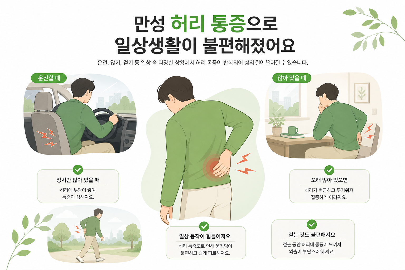 만성 허리 통증으로 일상생활(운전, 앉기, 걷기)이 불편해진 상황을 보여주는 일러스트 교통사고 후 허리 통증 이미지