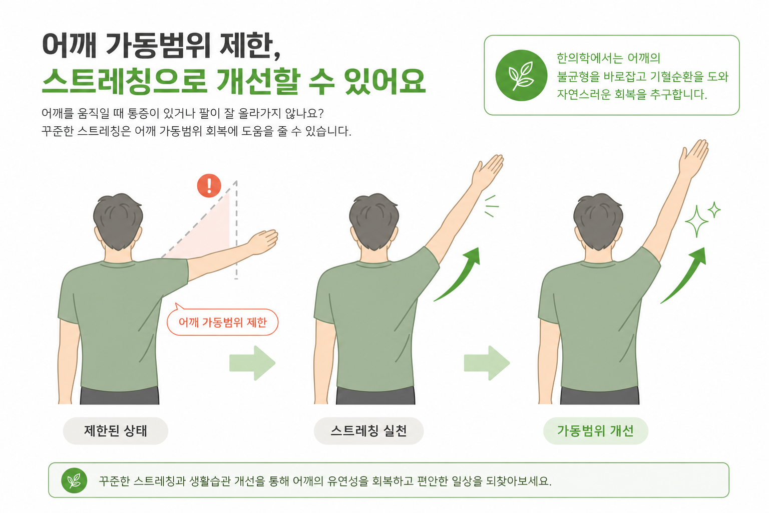 어깨 가동범위 제한을 표현하는 스트레칭·팔 들어올리기 동작 일러스트 회전근개 파열 자연치유 이미지